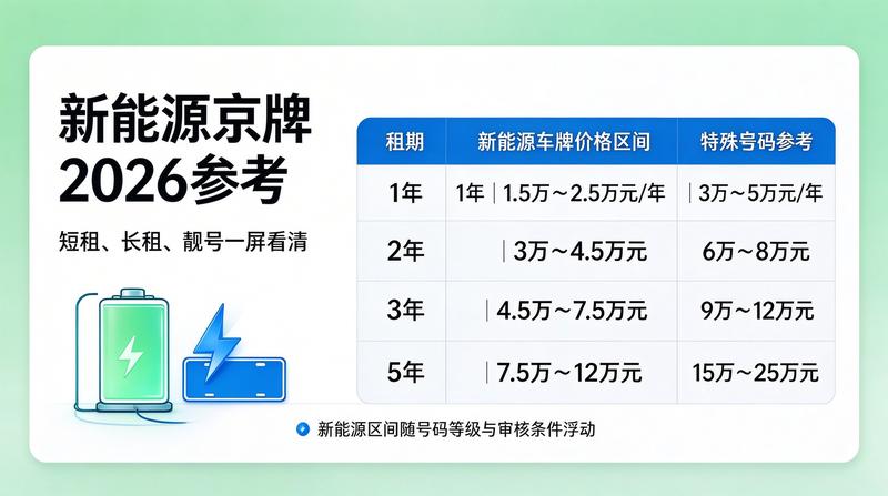 企业执照